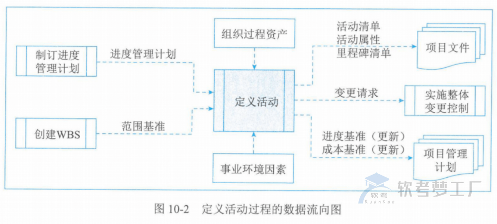图片[5]-软考高项总结：第10章进度管理