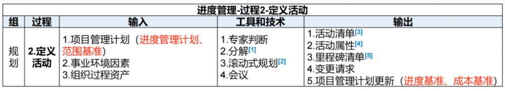 图片[6]-软考高项总结：第10章进度管理