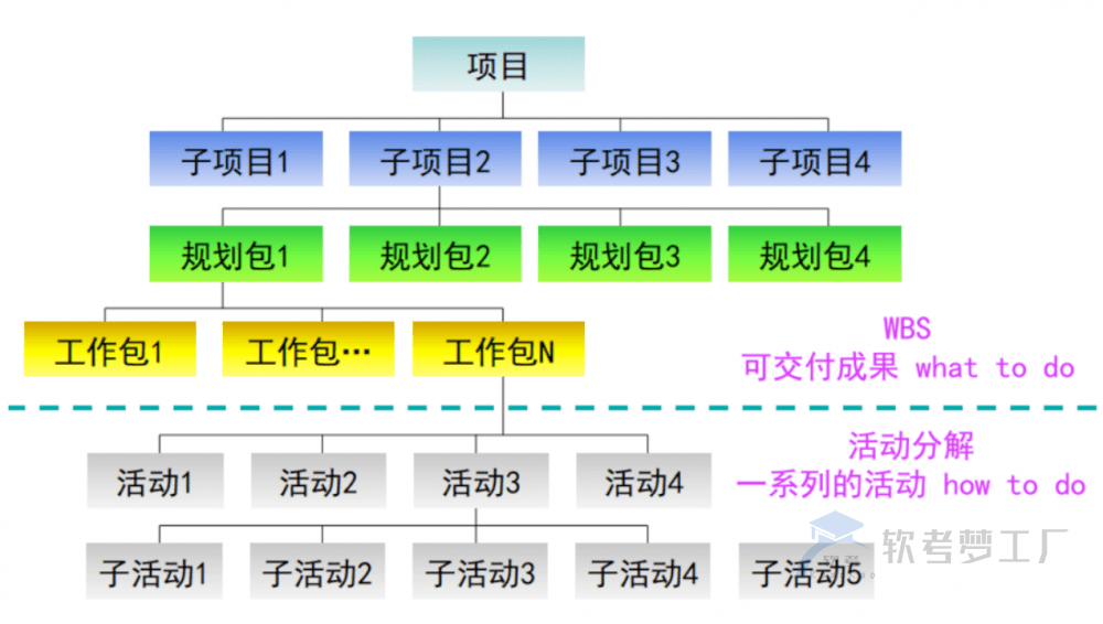 图片[7]-软考高项总结：第10章进度管理