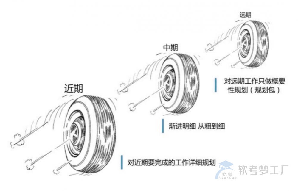 图片[8]-软考高项总结：第10章进度管理