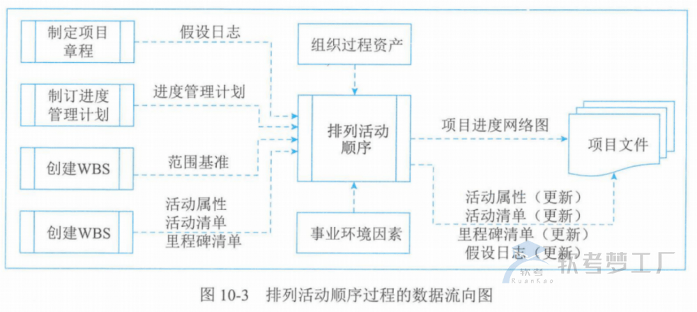 图片[9]-软考高项总结：第10章进度管理