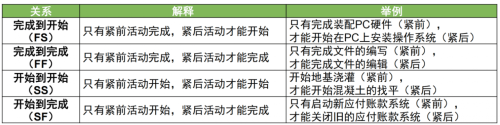 图片[12]-软考高项总结：第10章进度管理