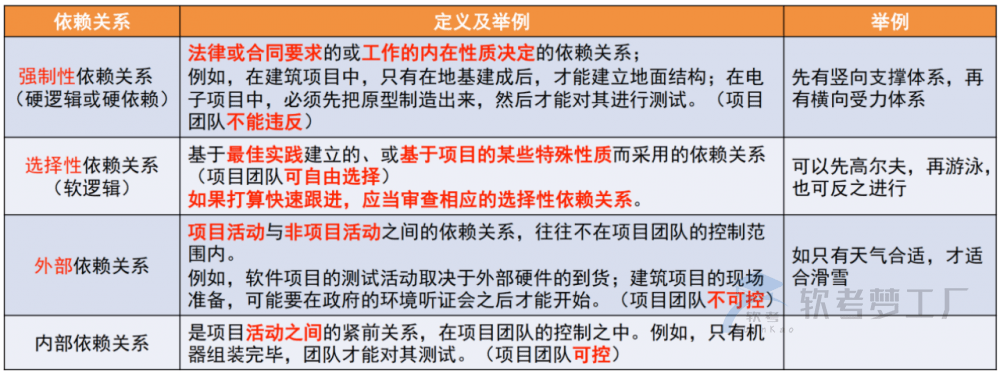 图片[16]-软考高项总结：第10章进度管理