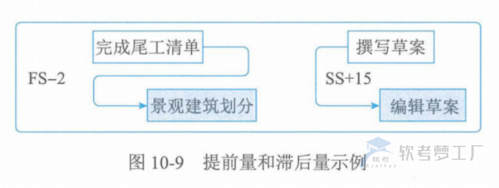 图片[17]-软考高项总结：第10章进度管理