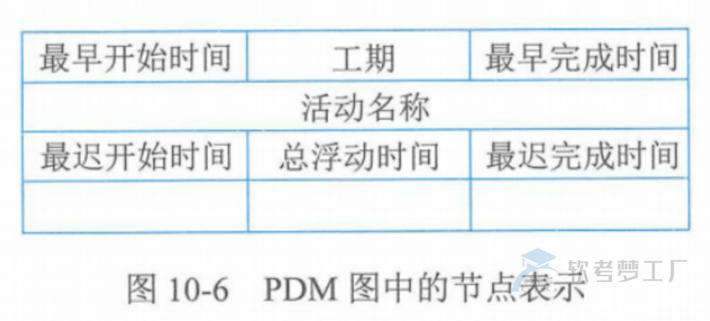 图片[14]-软考高项总结：第10章进度管理