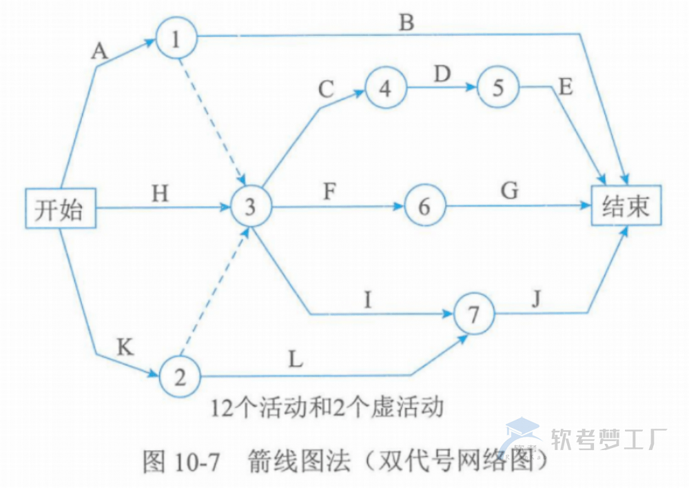图片[15]-软考高项总结：第10章进度管理