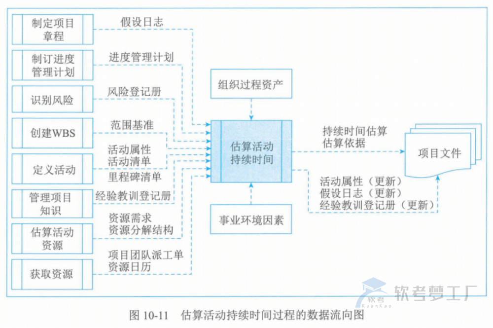 图片[19]-软考高项总结：第10章进度管理