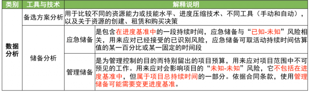 图片[22]-软考高项总结：第10章进度管理