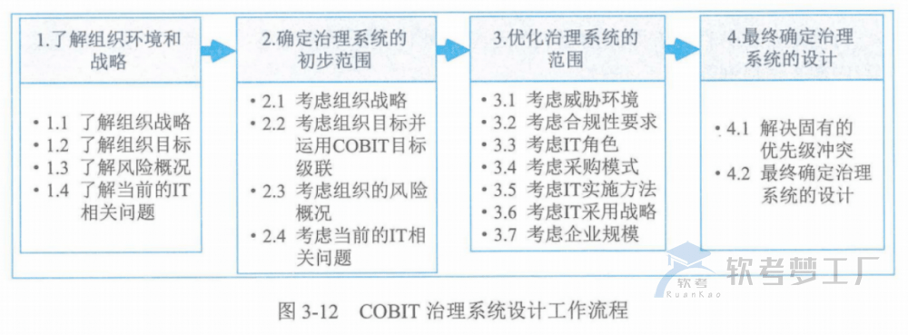 图片[13]-软考高项总结：第3章信息系统治理
