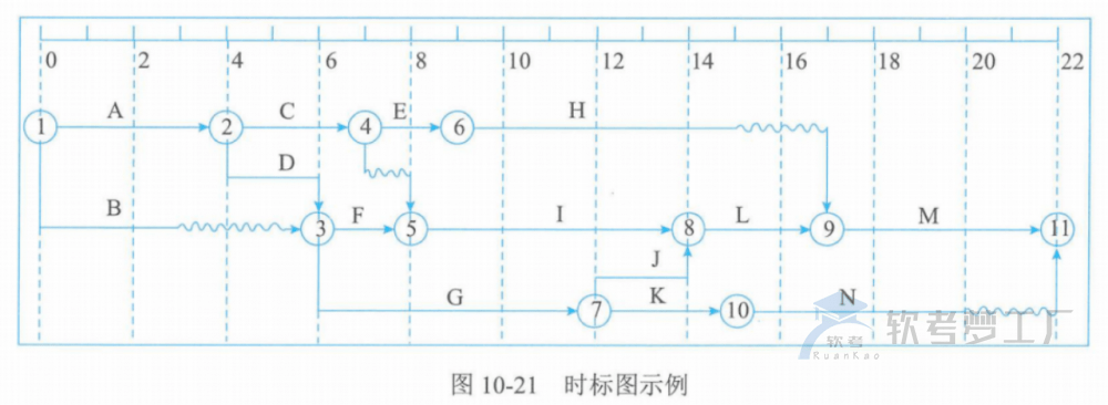 图片[31]-软考高项总结：第10章进度管理
