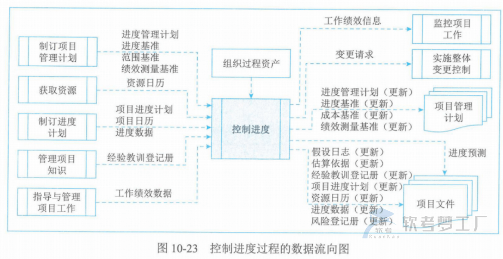 图片[33]-软考高项总结：第10章进度管理
