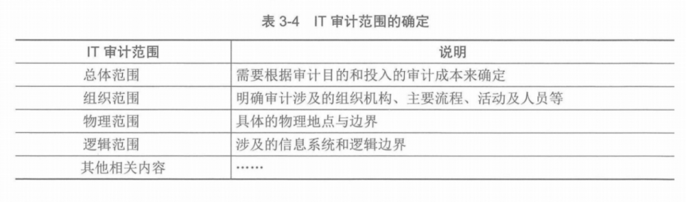 图片[14]-软考高项总结：第3章信息系统治理