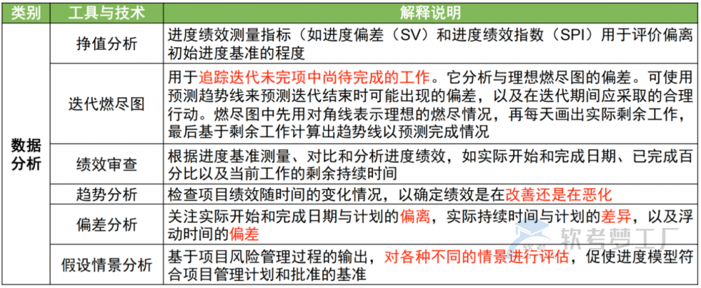 图片[35]-软考高项总结：第10章进度管理