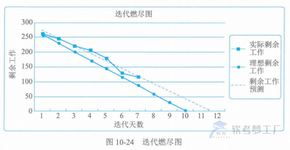 图片[36]-软考高项总结：第10章进度管理