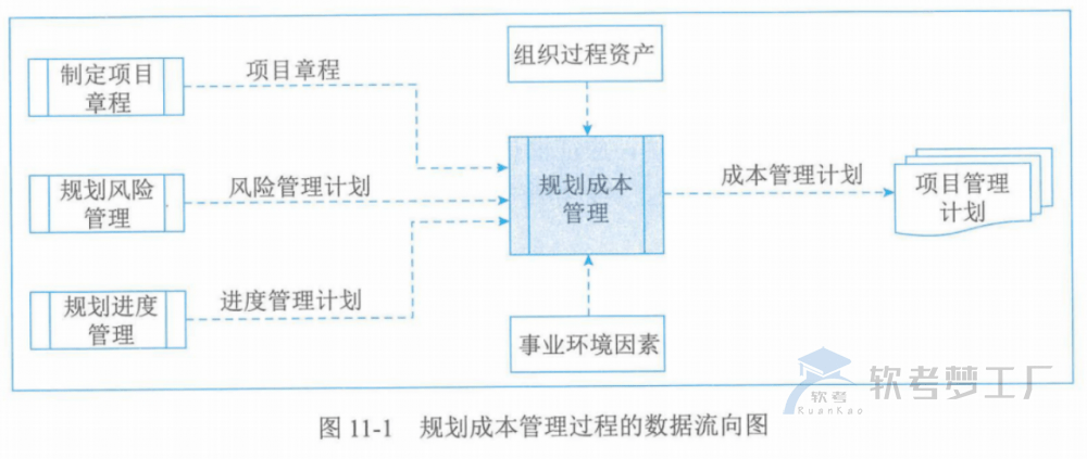 图片[3]-软考高项总结：第11章成本管理