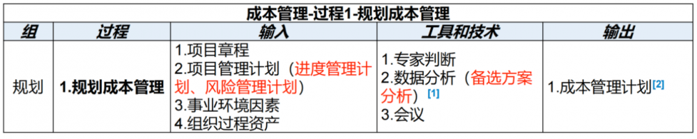 图片[4]-软考高项总结：第11章成本管理