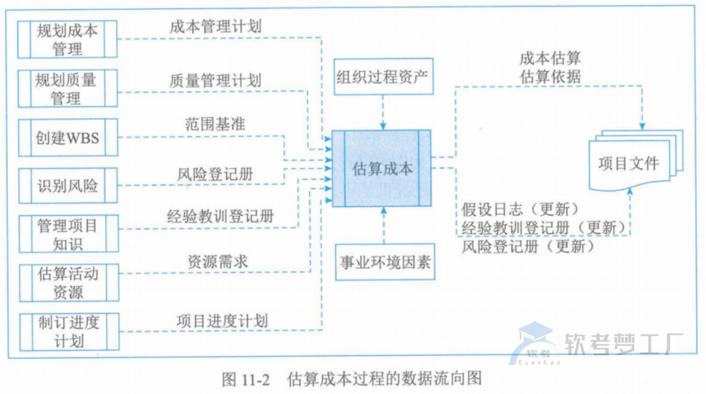 图片[6]-软考高项总结：第11章成本管理