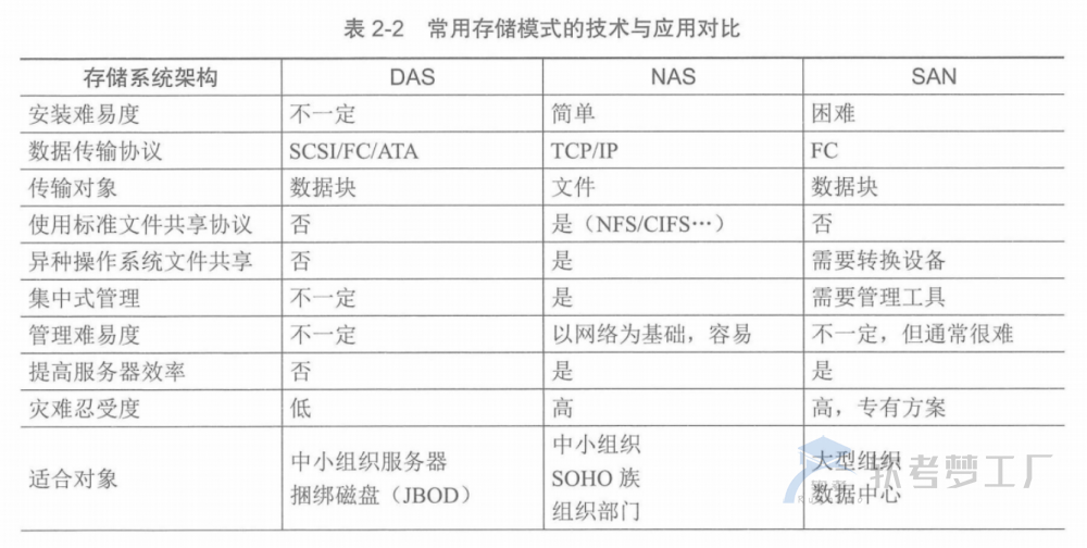 图片[3]-软考高项总结：第2章信息技术发展