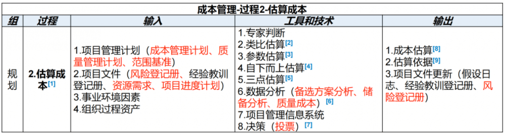 图片[7]-软考高项总结：第11章成本管理