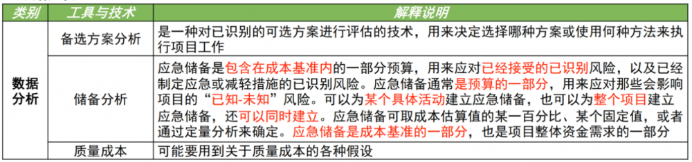 图片[9]-软考高项总结：第11章成本管理