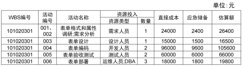 图片[10]-软考高项总结：第11章成本管理