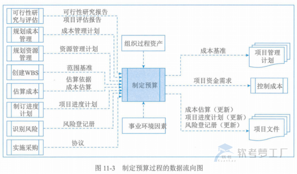 图片[11]-软考高项总结：第11章成本管理