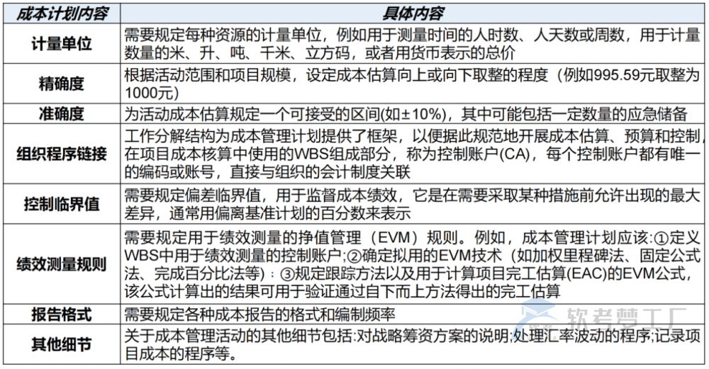 图片[5]-软考高项总结：第11章成本管理