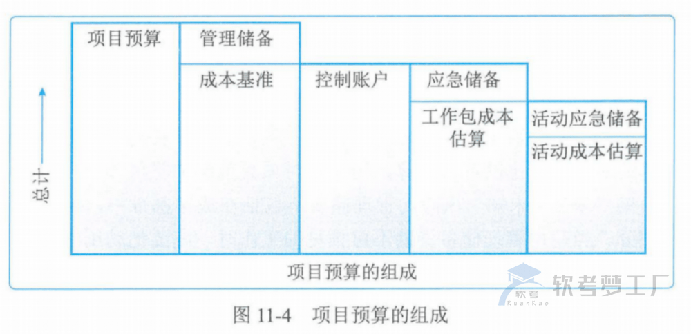 图片[13]-软考高项总结：第11章成本管理