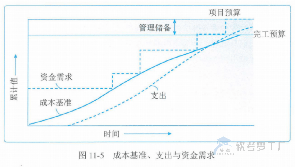 图片[14]-软考高项总结：第11章成本管理