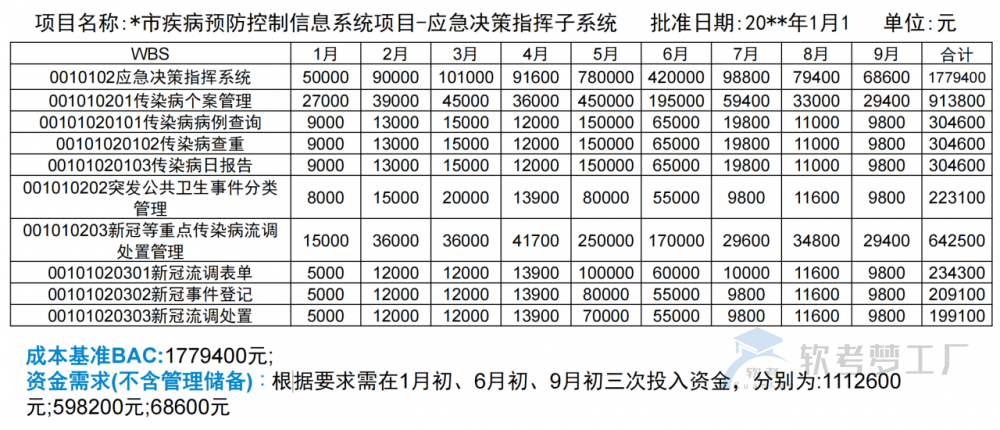 图片[15]-软考高项总结：第11章成本管理