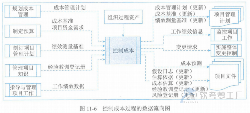 图片[16]-软考高项总结：第11章成本管理
