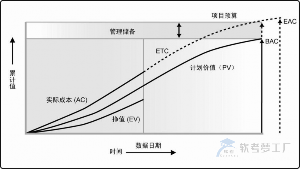 图片[19]-软考高项总结：第11章成本管理