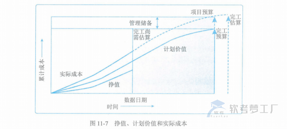 图片[20]-软考高项总结：第11章成本管理