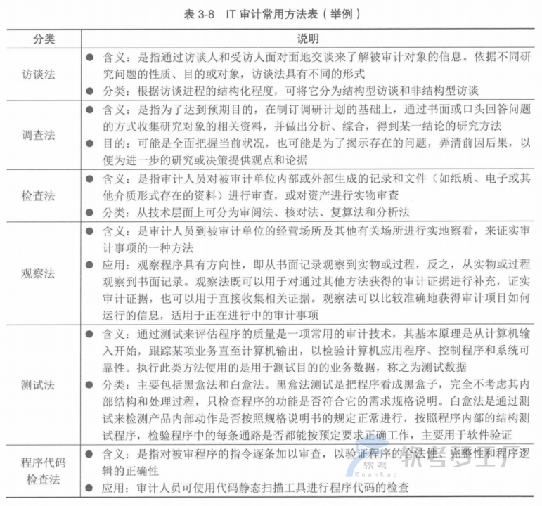 图片[17]-软考高项总结：第3章信息系统治理
