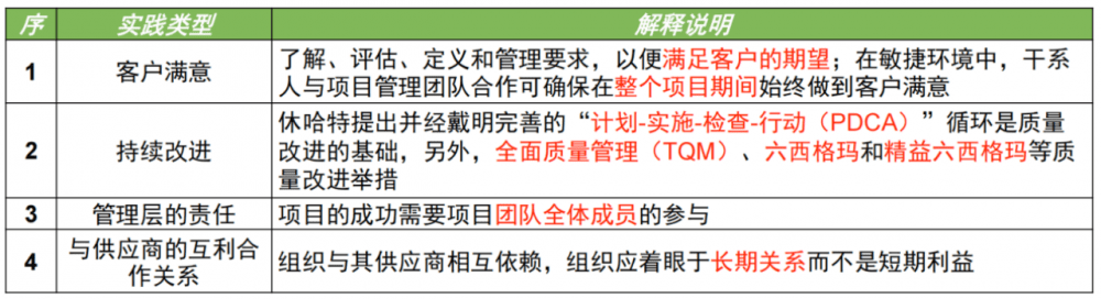 图片[1]-软考高项总结：第12章质量管理