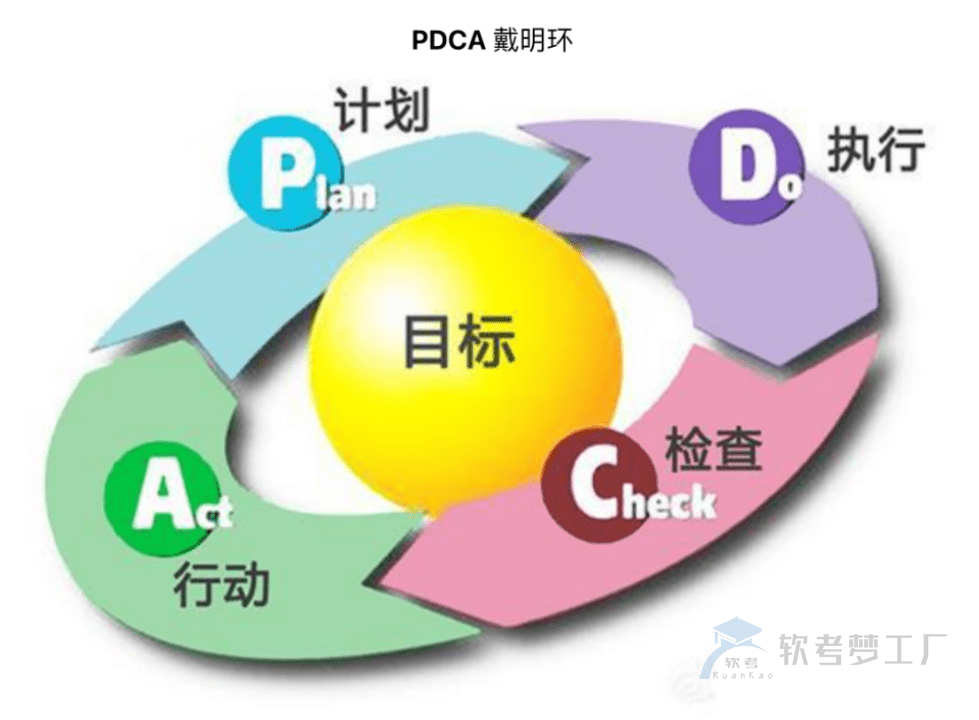 图片[2]-软考高项总结：第12章质量管理