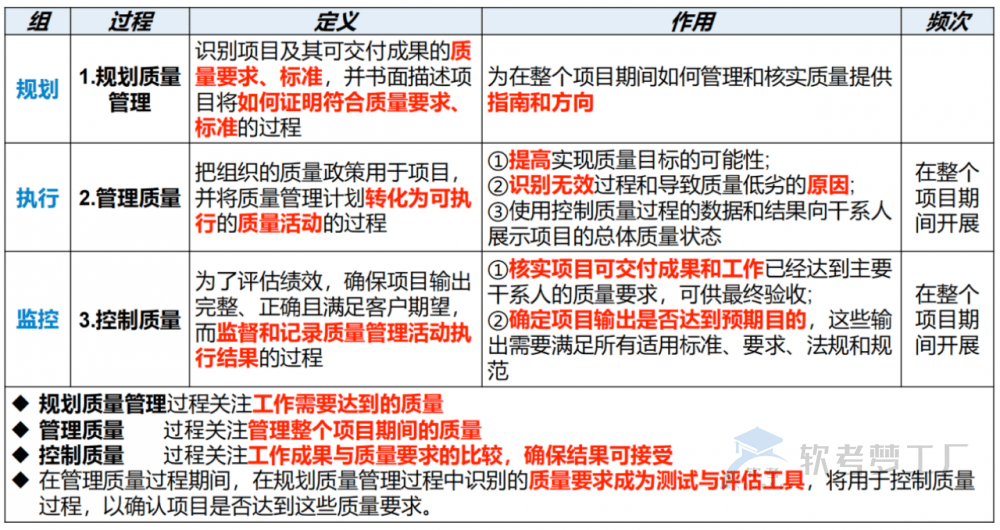 图片[3]-软考高项总结：第12章质量管理