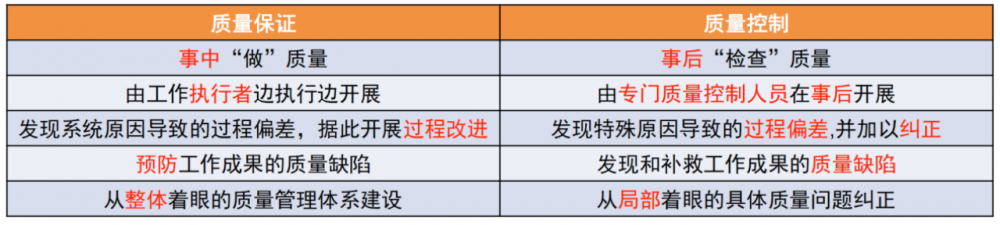 图片[4]-软考高项总结：第12章质量管理