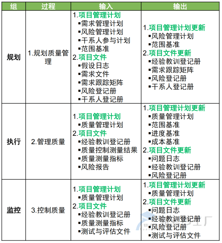 图片[5]-软考高项总结：第12章质量管理