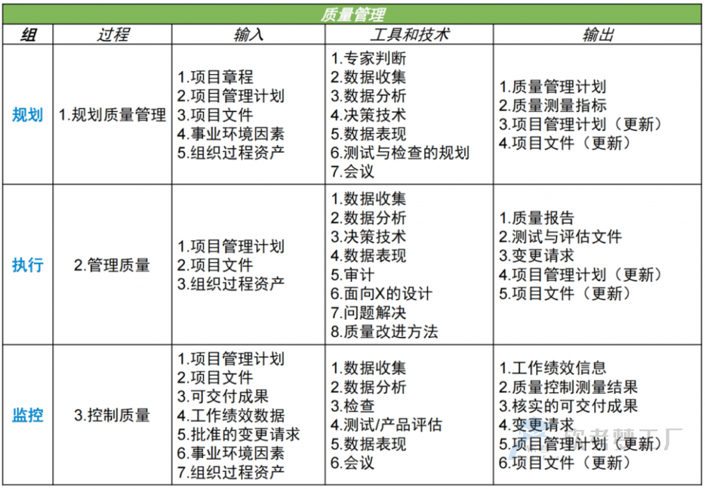 图片[6]-软考高项总结：第12章质量管理