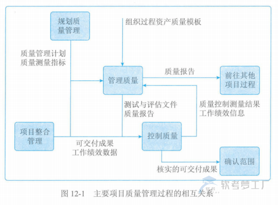 图片[7]-软考高项总结：第12章质量管理
