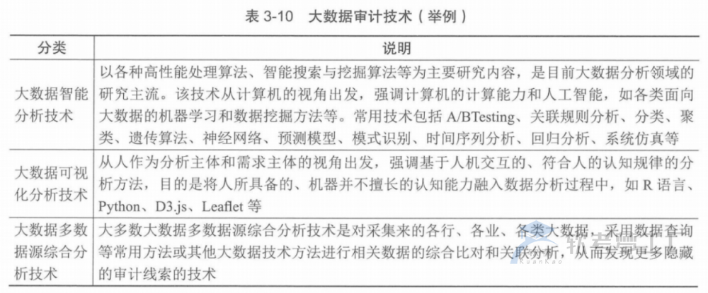 图片[18]-软考高项总结：第3章信息系统治理
