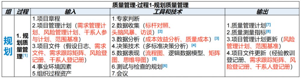 图片[9]-软考高项总结：第12章质量管理