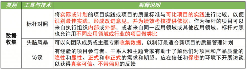 图片[10]-软考高项总结：第12章质量管理