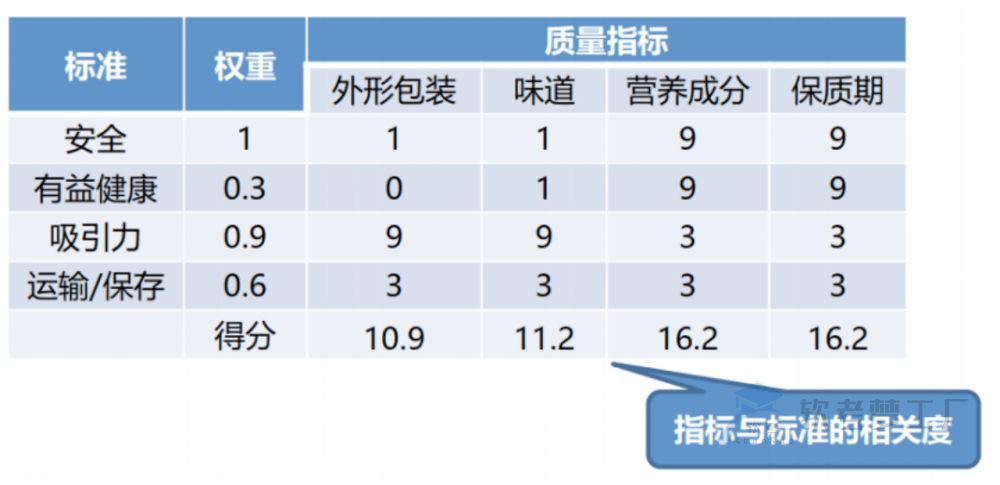 图片[11]-软考高项总结：第12章质量管理