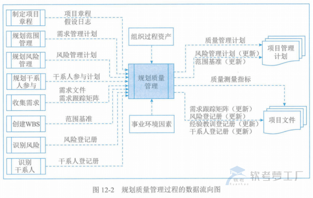 图片[8]-软考高项总结：第12章质量管理