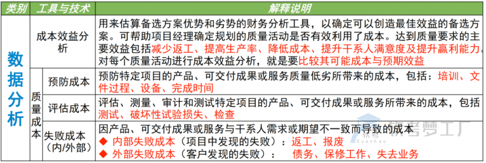 图片[12]-软考高项总结：第12章质量管理