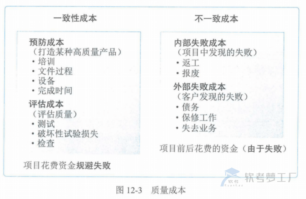 图片[13]-软考高项总结：第12章质量管理