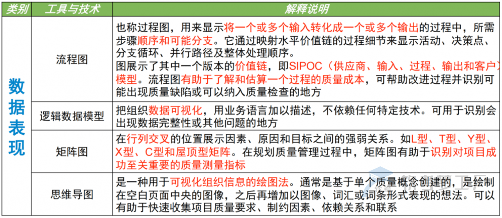 图片[14]-软考高项总结：第12章质量管理