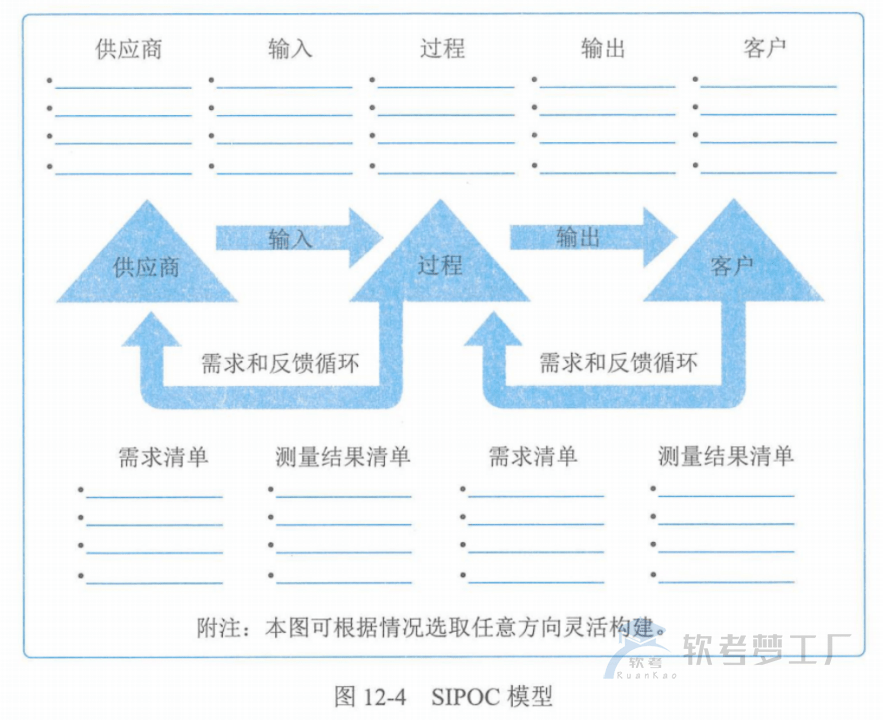 图片[15]-软考高项总结：第12章质量管理